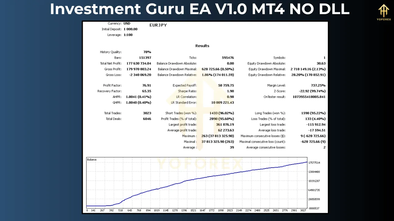 Investment Guru EA V1.0 2 Investment Guru EA V1.0