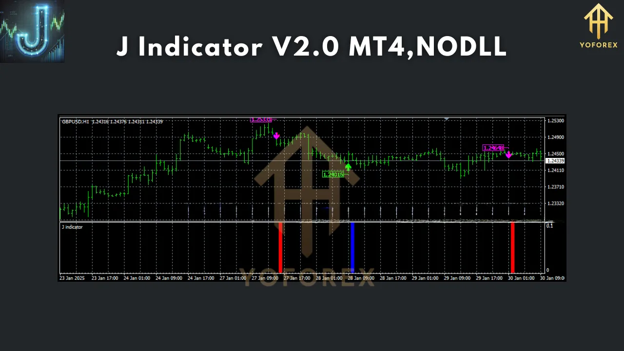 J indicator V2.0 2 J Indicator V2.0 MT4