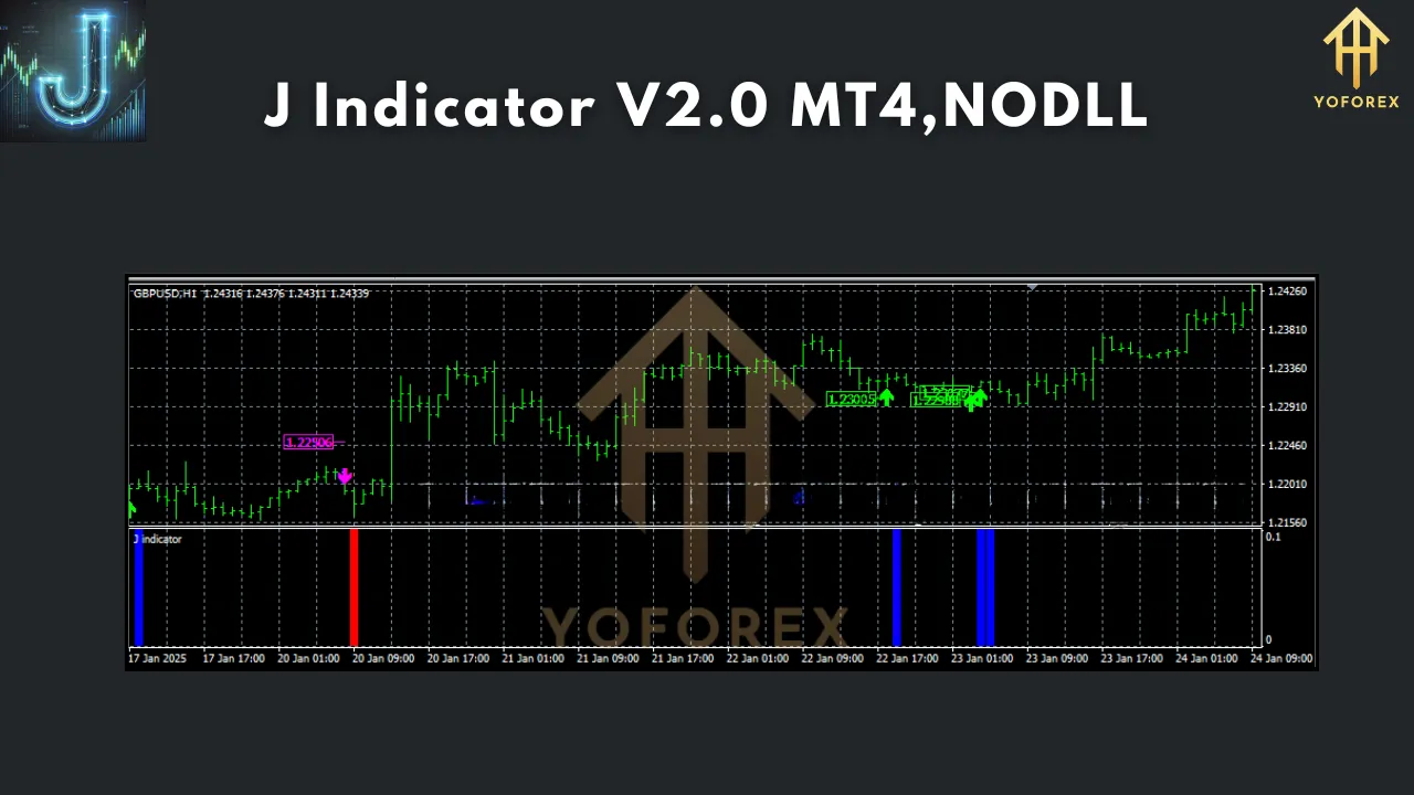 J indicator V2.0 4 J Indicator V2.0 MT4