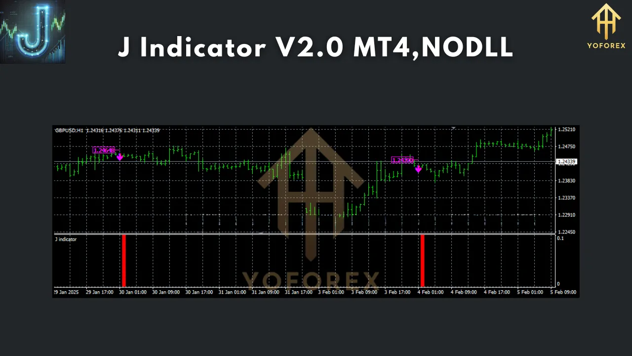 J indicator V2.0 3 J Indicator V2.0 MT4