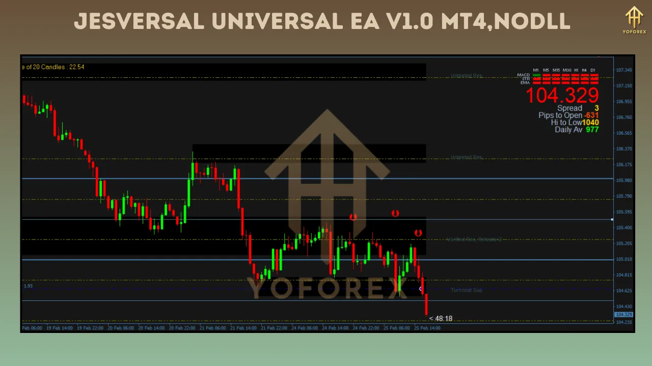 JesVersal Universal EA V1.0 3 JesVersal Universal EA V1.0