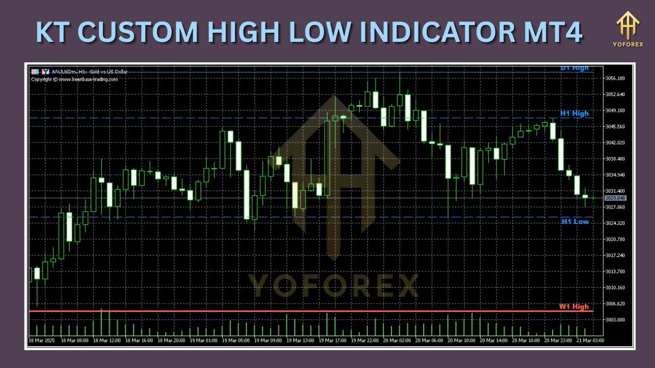KT Custom High Low Indicator 2 KT Custom High Low Indicator