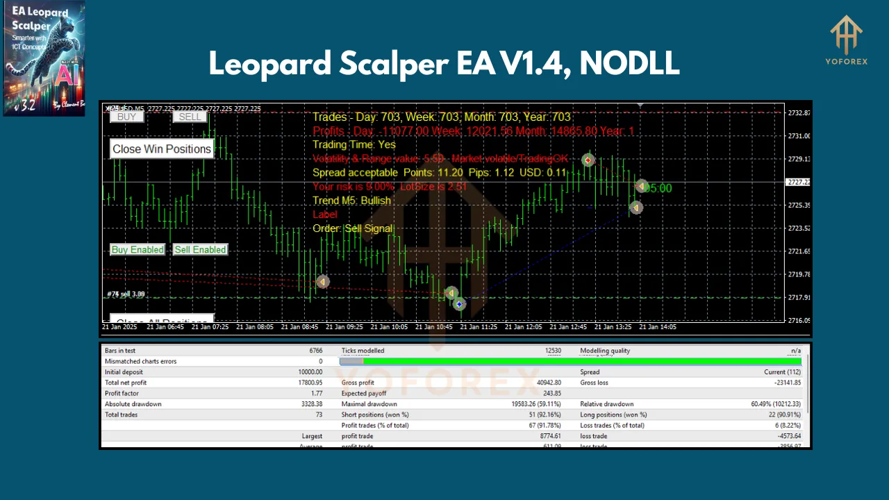 Leopard Scalper EA V1.4 3 Leopard Scalper EA V1.4