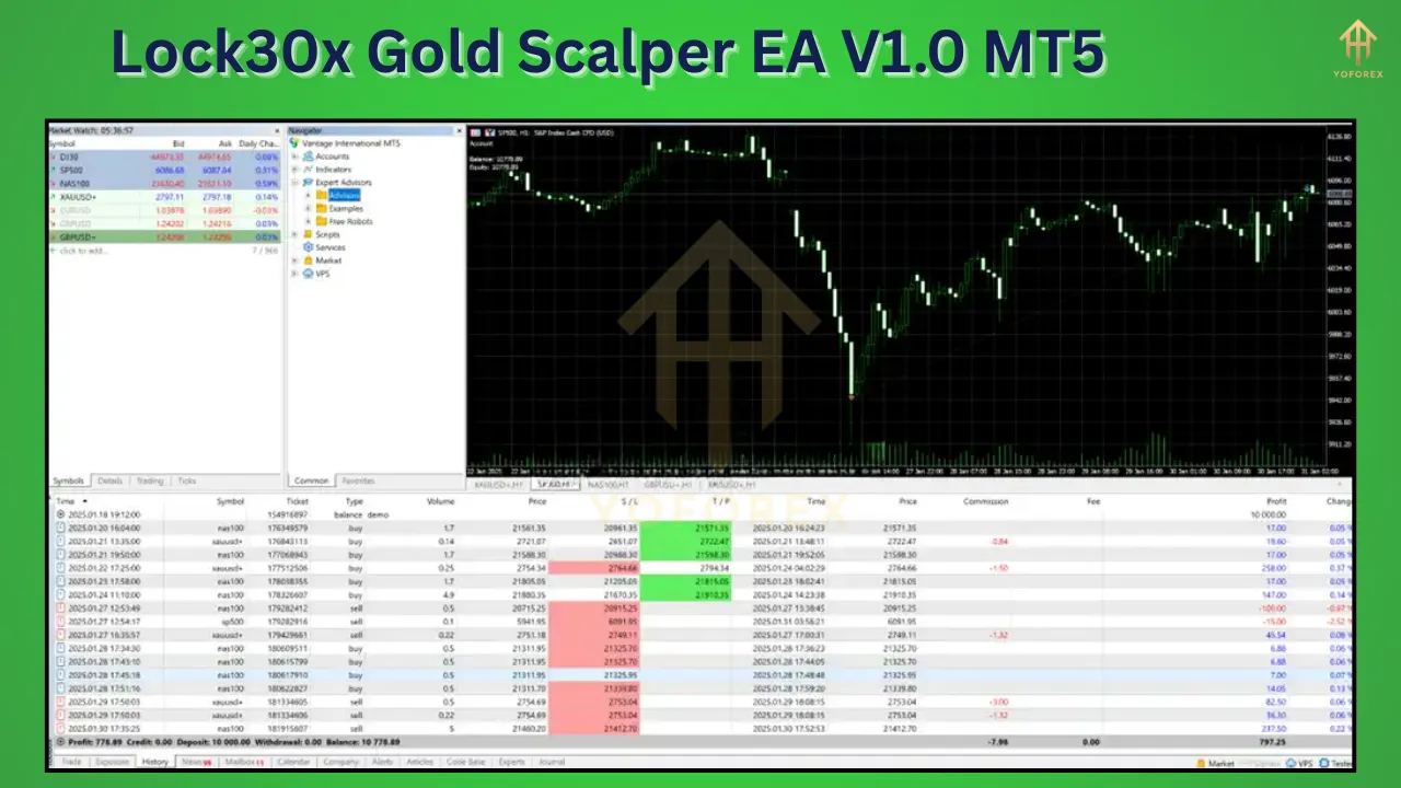 Lock30x Gold Scalper EA V1.0 3 Lock30x Gold Scalper EA V1.0 MT5