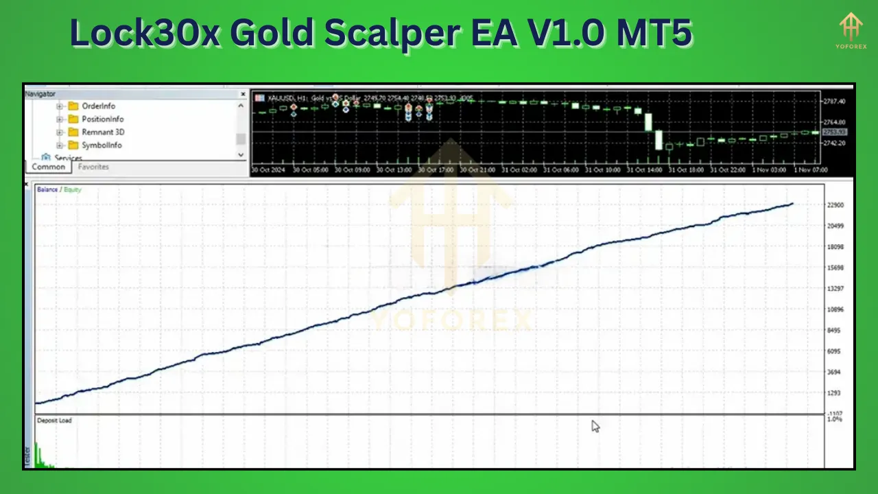 Lock30x Gold Scalper EA V1.0 4 Lock30x Gold Scalper EA V1.0 MT5
