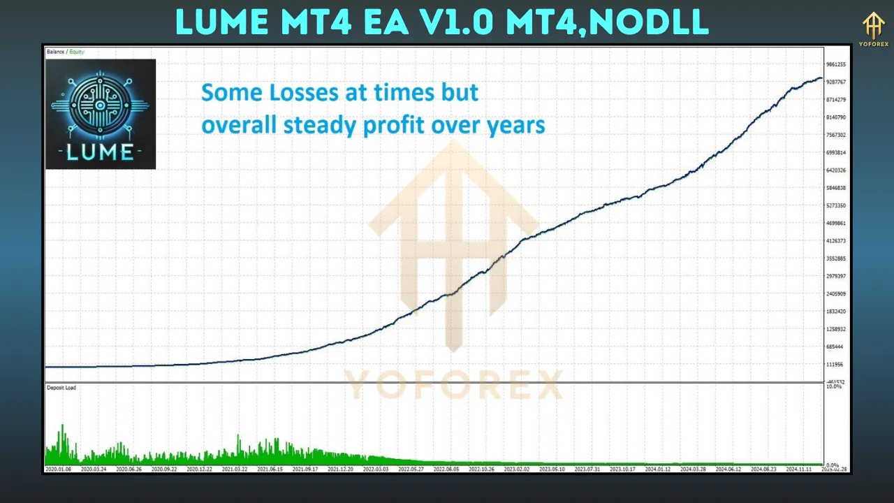 Lume MT4 EA V1.0 2 Lume MT4 EA V1.0