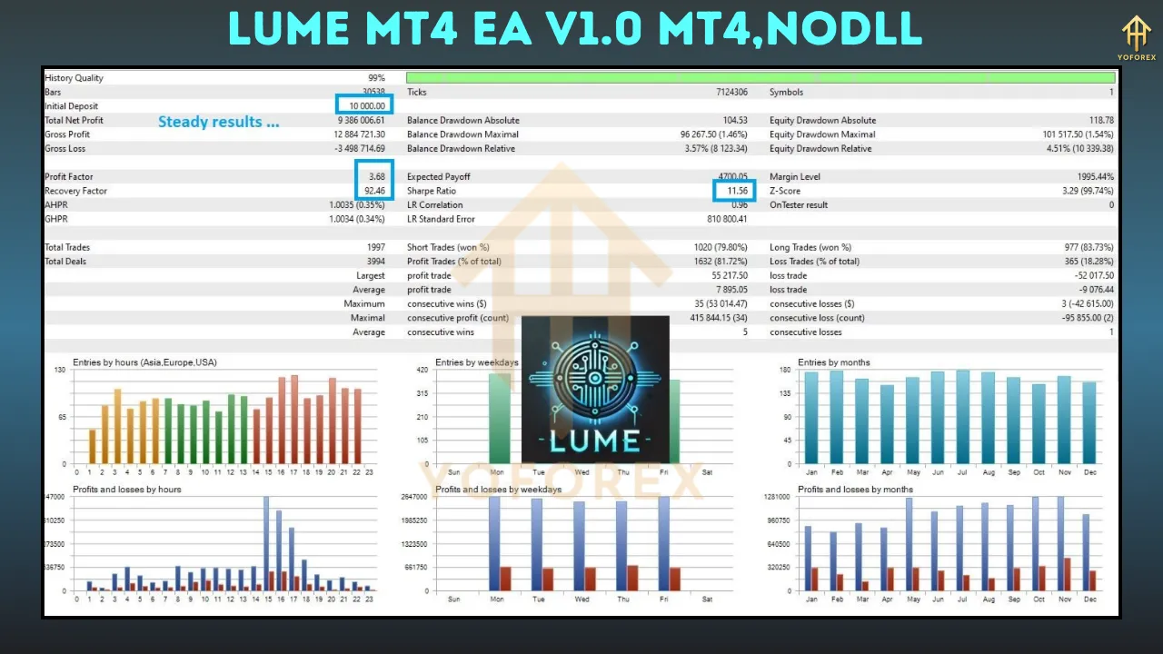 Lume MT4 EA V1.0 5 Lume MT4 EA V1.0