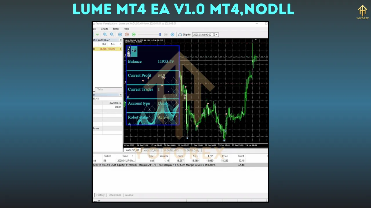 Lume MT4 EA V1.0 4 Lume MT4 EA V1.0