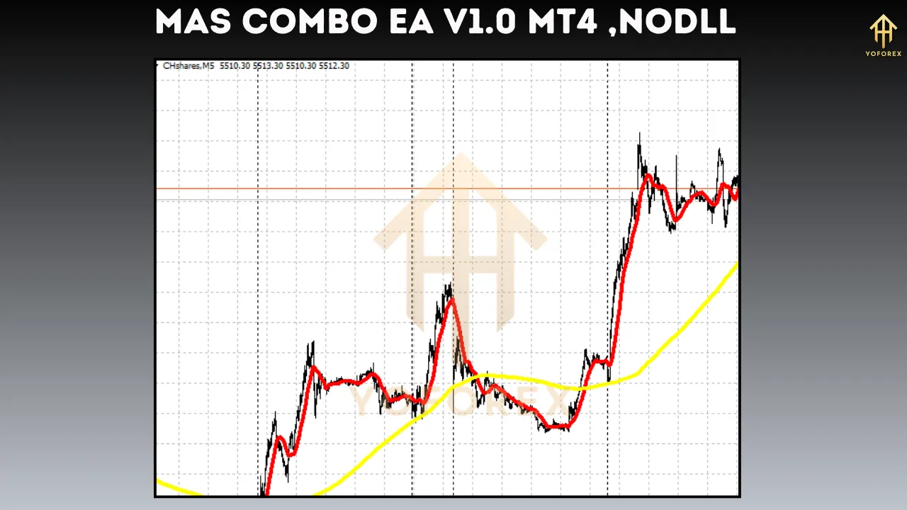 MAs Combo EA V1.0 2 MAs combo EA V1.0