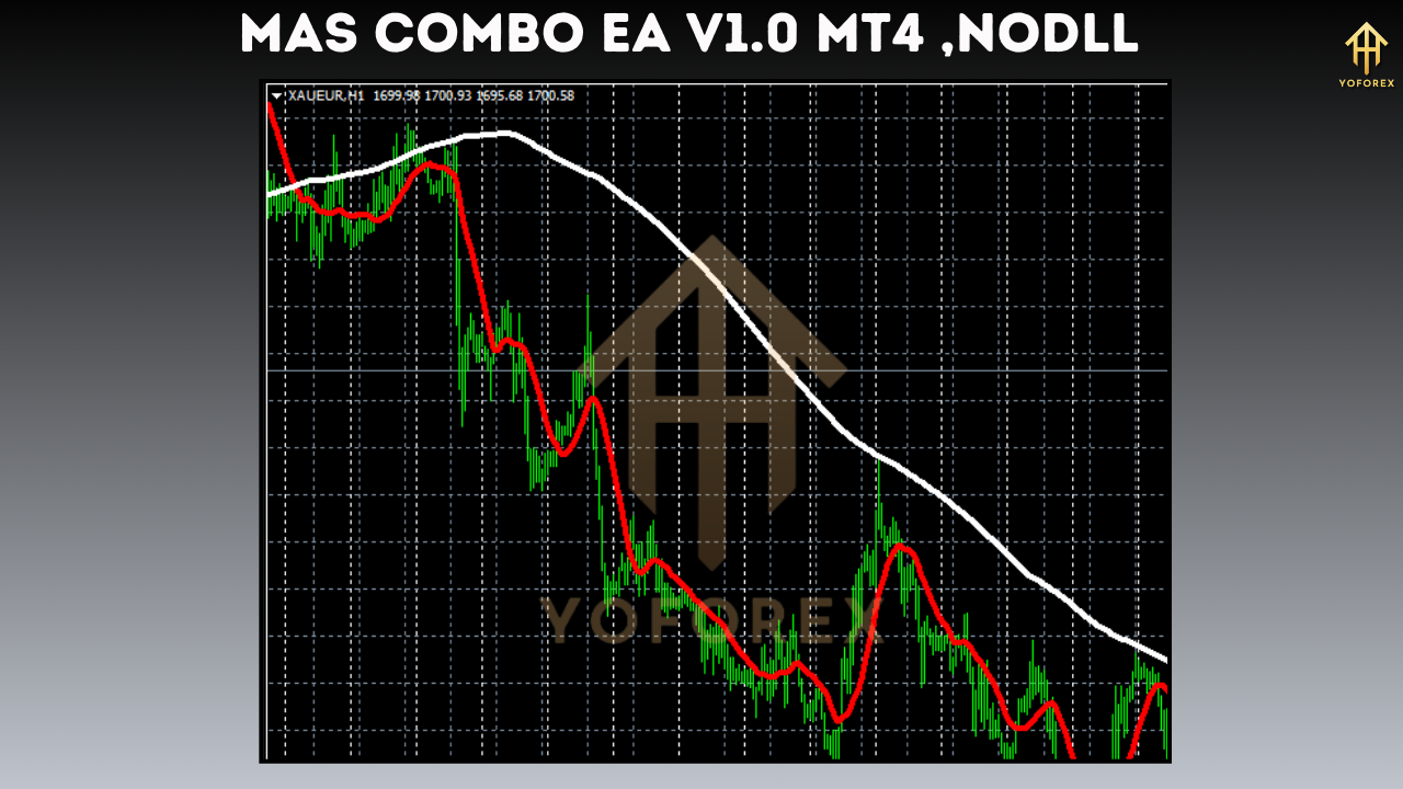 MAs combo EA V1.0