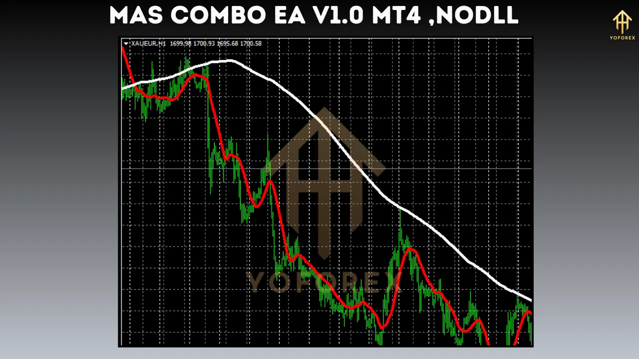 MAs Combo EA V1.0 3 MAs combo EA V1.0