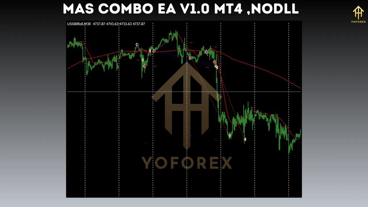 MAs Combo EA V1.0 4 MAs combo EA V1.0
