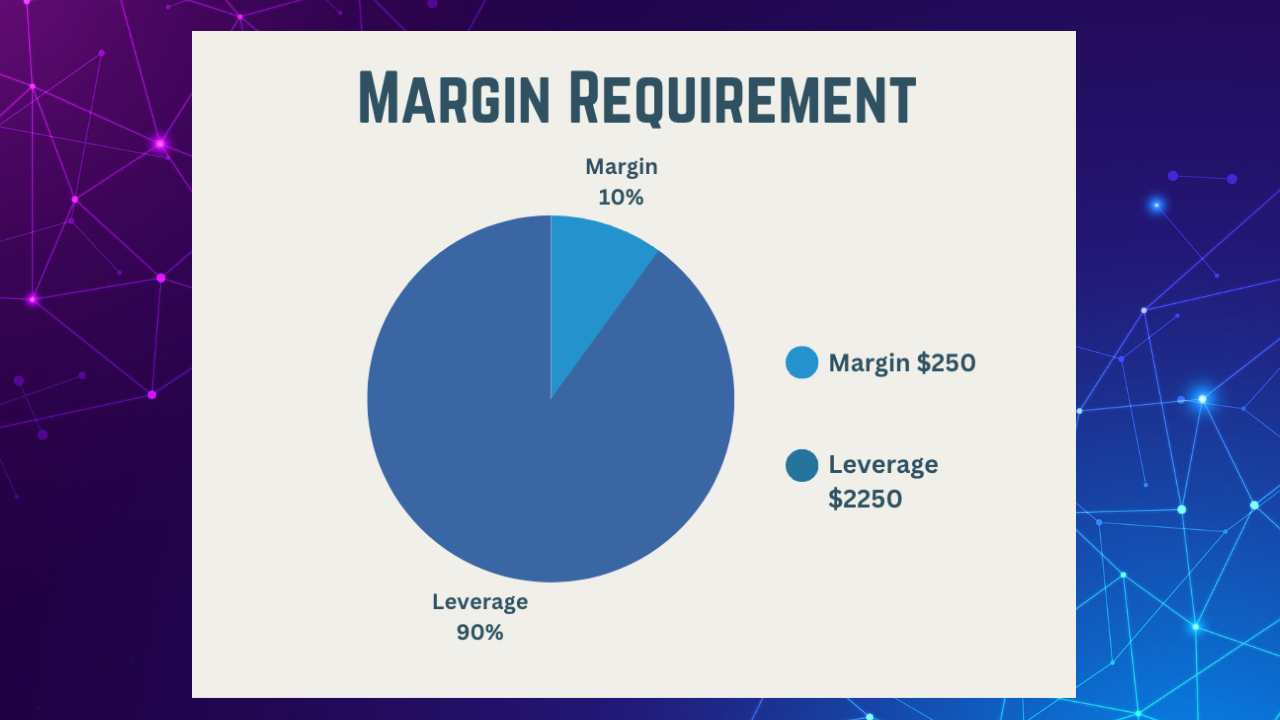 Leverage and Margin Requirements