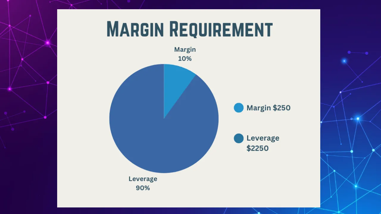 Macto Markets vs. Flexy Markets: Which Forex Broker is Right for You in 2025? 5 Leverage and Margin Requirements