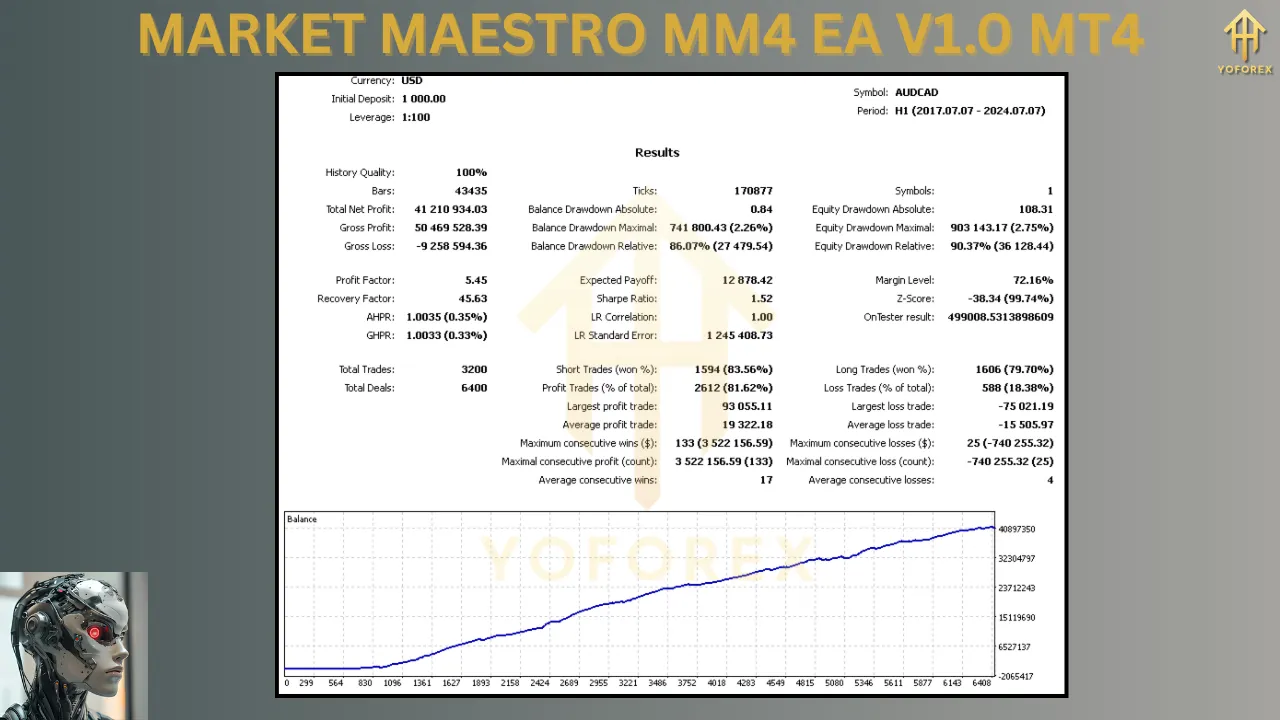Market Maestro MM4 EA V1.0