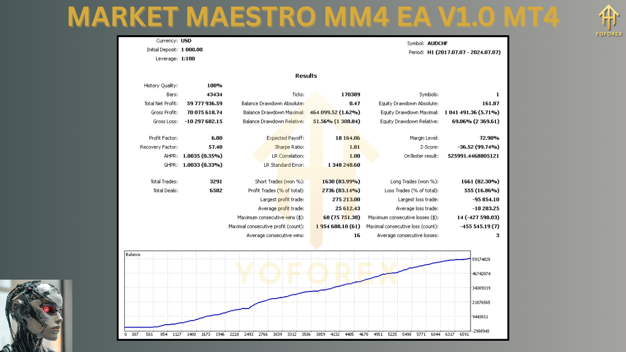 Market Maestro MM4 EA V1.0