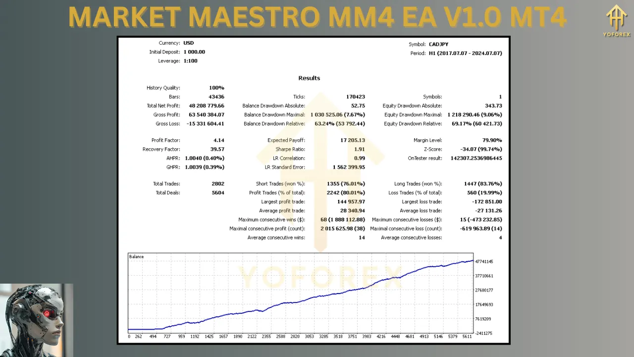 Market Maestro MM4 EA V1.0