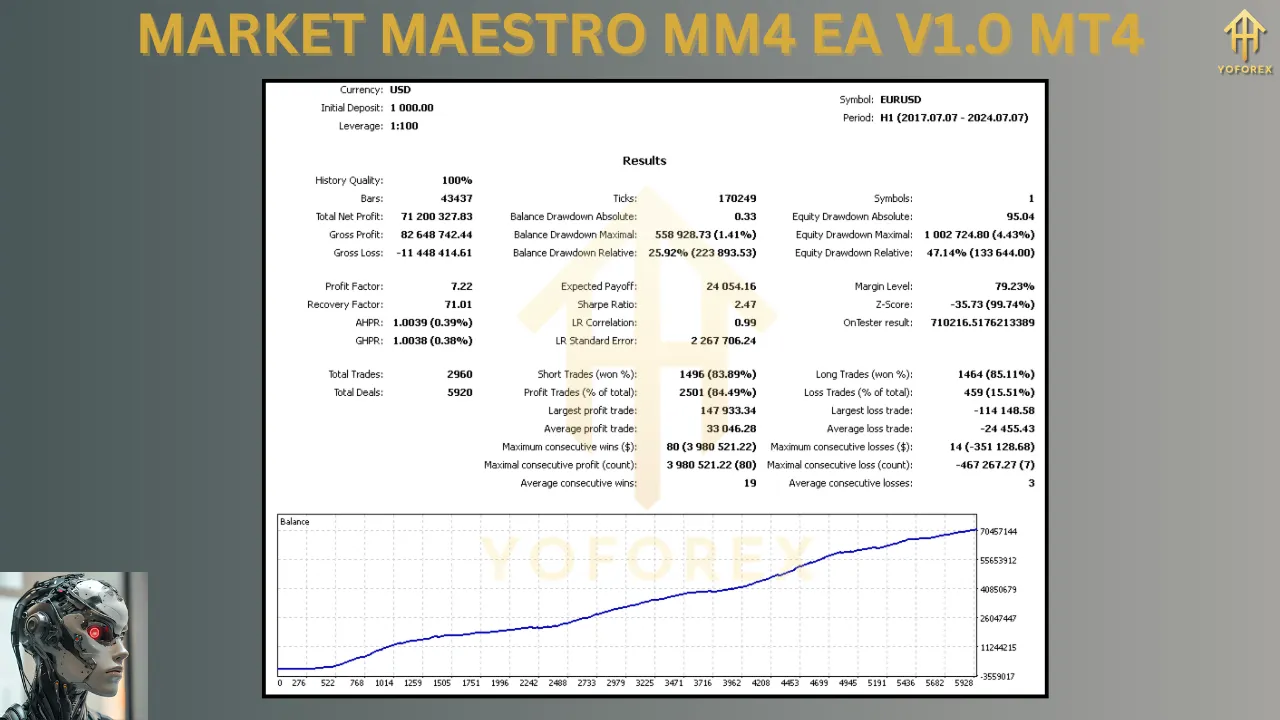Market Maestro MM4 EA V1.0