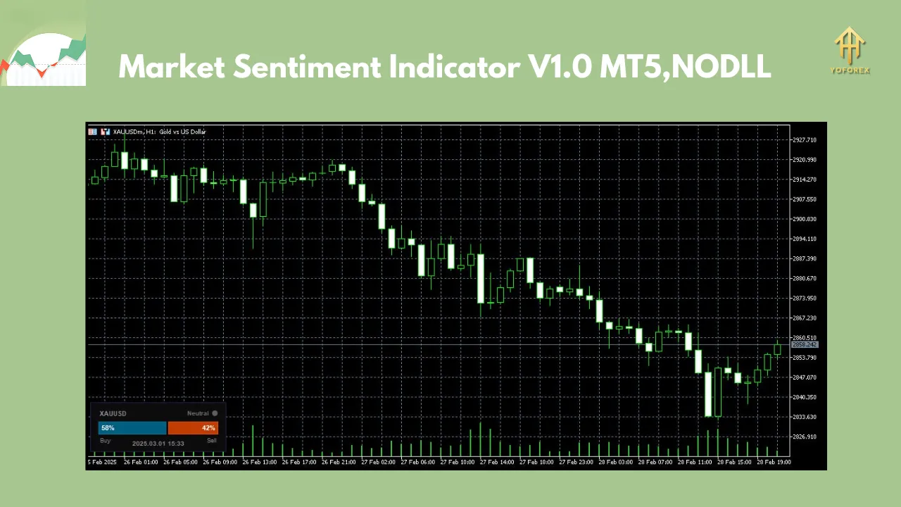 Market Sentiment Indicator V1.0 2 Market Sentiment Indicator V1.0