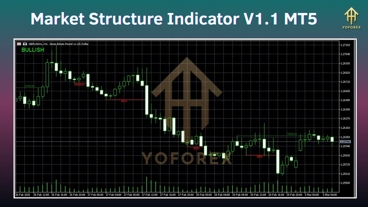 Market Structure Indicator V1.1 2 Market Structure Indicator V1.1