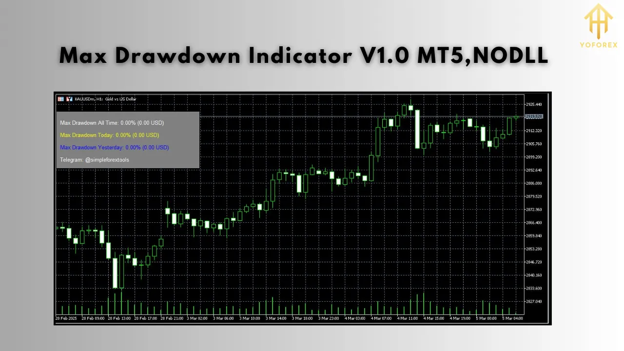 Max Drawdown Indicator V1.0 2 Max Drawdown