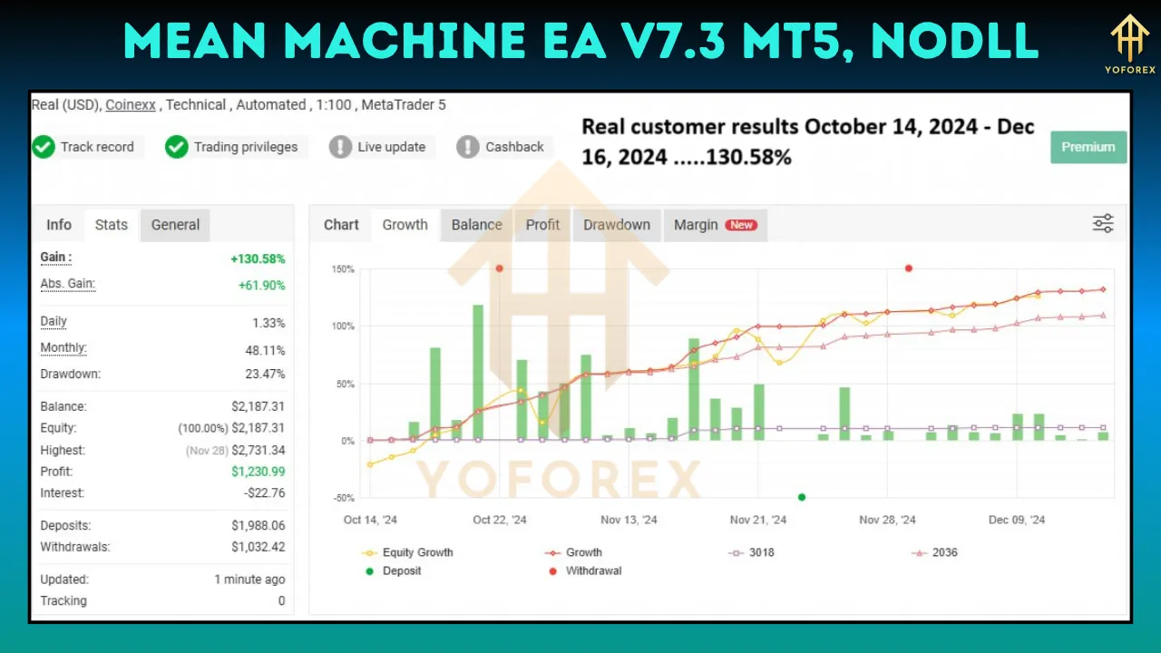 Mean Machine EA V7.3 4 Mean Machine EA V7.3
