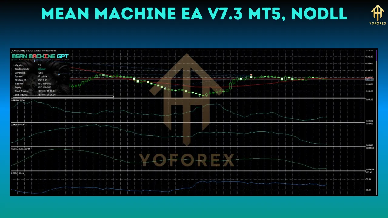 Mean Machine EA V7.3 2 Mean Machine EA V7.3