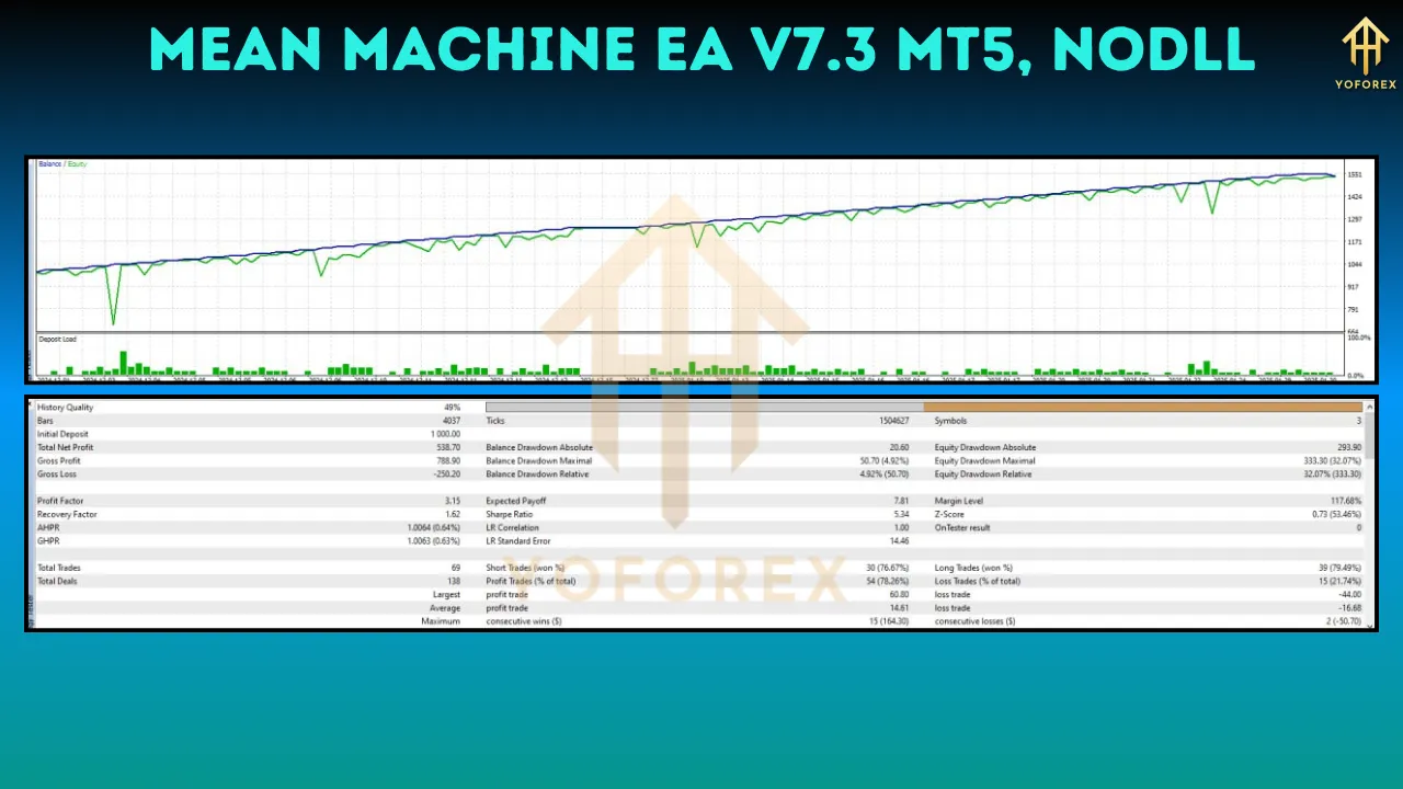 Mean Machine EA V7.3 3 Mean Machine EA V7.3