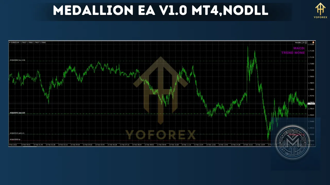 Medallion EA V1.0 MT4 β The Ultimate Automated Trading Solution for Consistent Profits 3 Medallion EA V1.0