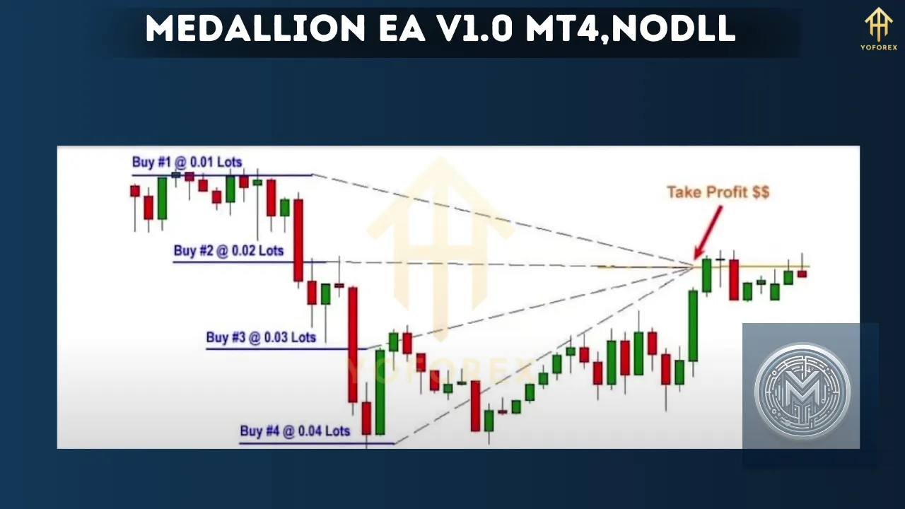 Medallion EA V1.0 MT4 β The Ultimate Automated Trading Solution for Consistent Profits 2 Medallion EA V1.0