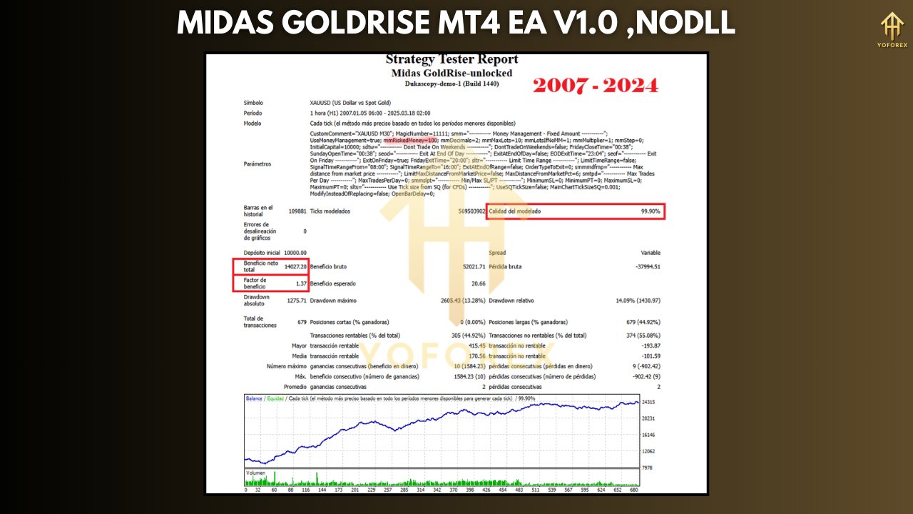 Midas GoldRise MT4 EA V1.0