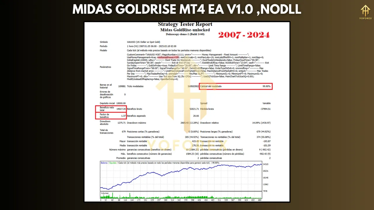 Midas GoldRise MT4 EA V1.0 4 Midas GoldRise MT4 EA V1.0