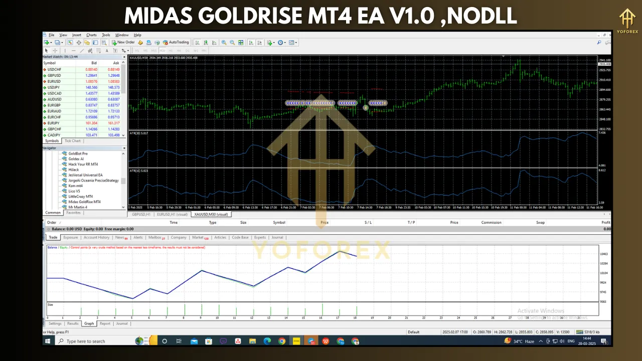 Midas GoldRise MT4 EA V1.0 3 Midas GoldRise MT4 EA V1.0