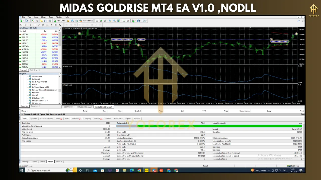 Midas GoldRise MT4 EA V1.0 2 Midas GoldRise MT4 EA V1.0
