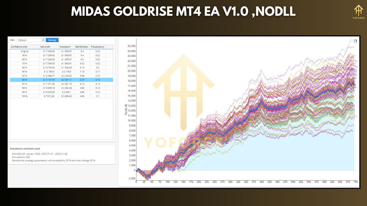 Midas GoldRise MT4 EA V1.0