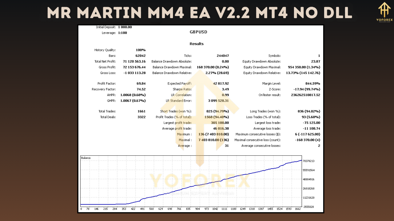 MR MARTIN MM4 EA V2.2