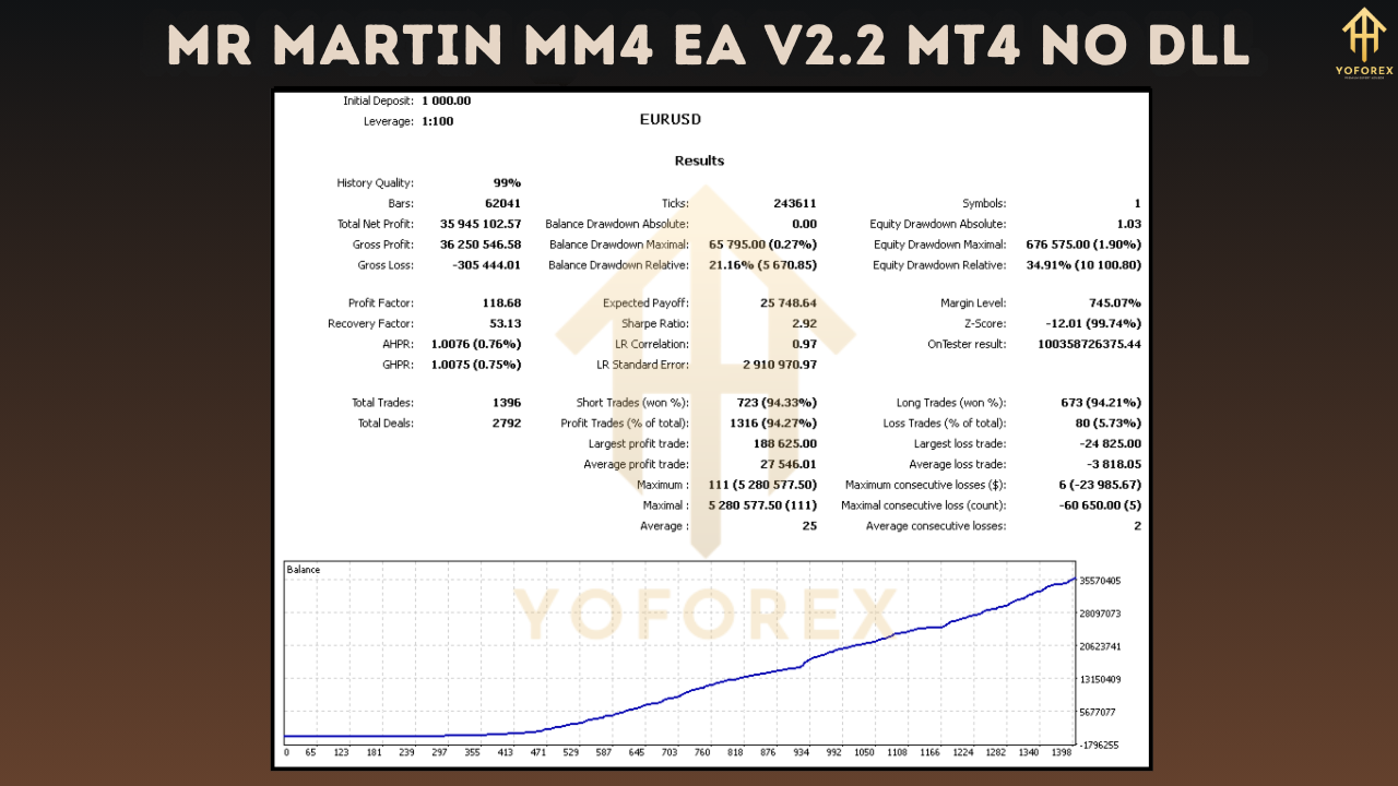 MR MARTIN MM4 EA V2.2