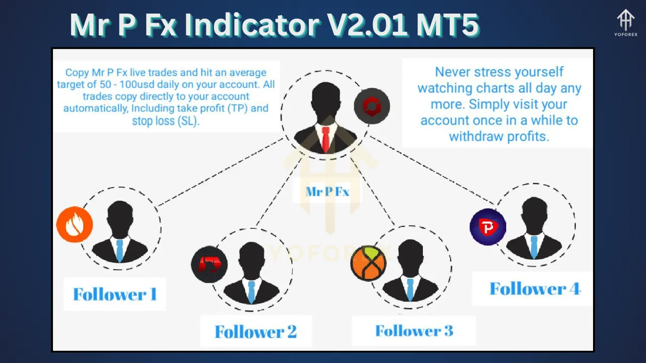 Mr P Fx Indicator V2.01 MT5