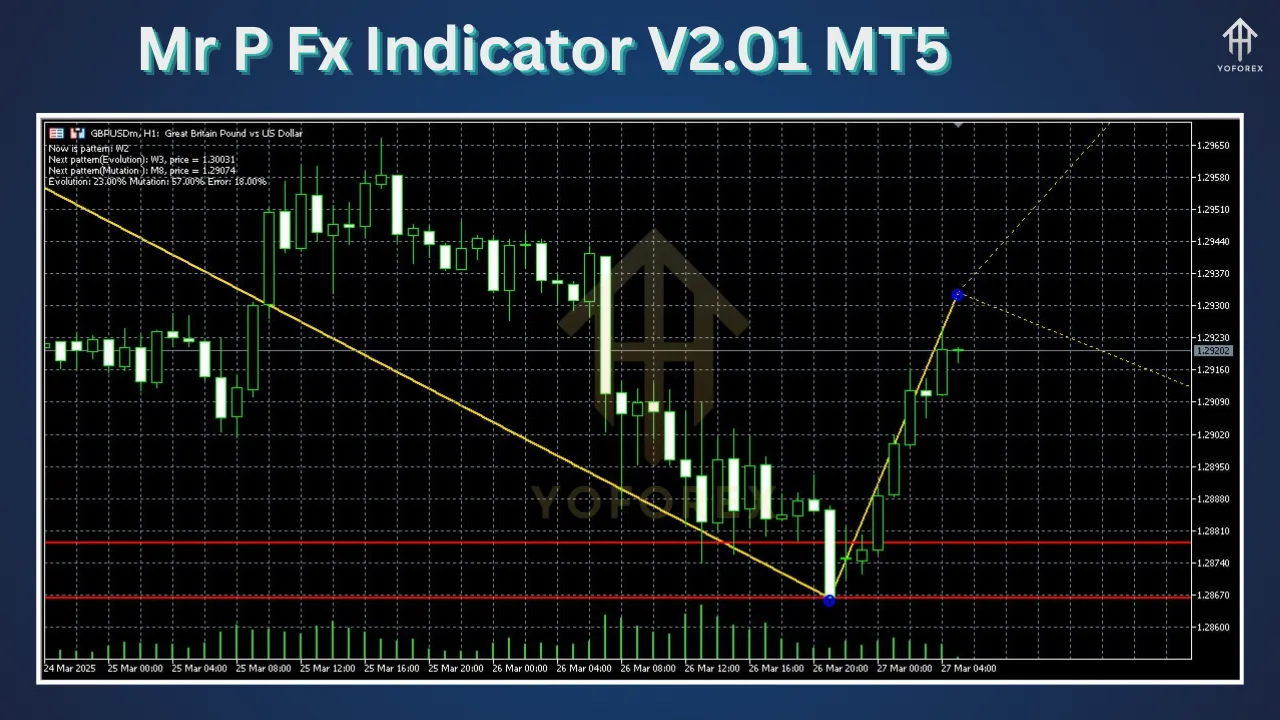 Mr P Fx Indicator V2.01 MT5