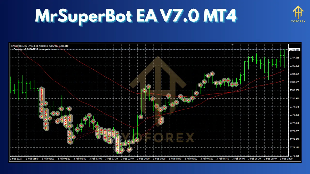 MrSuperBot EA V7.0 2 MrSuperBot EA V7.0