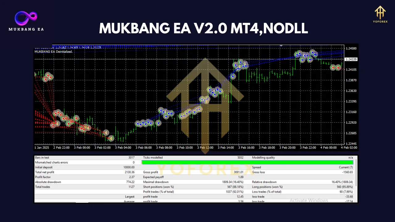 Mukbang EA v2.0 MT4