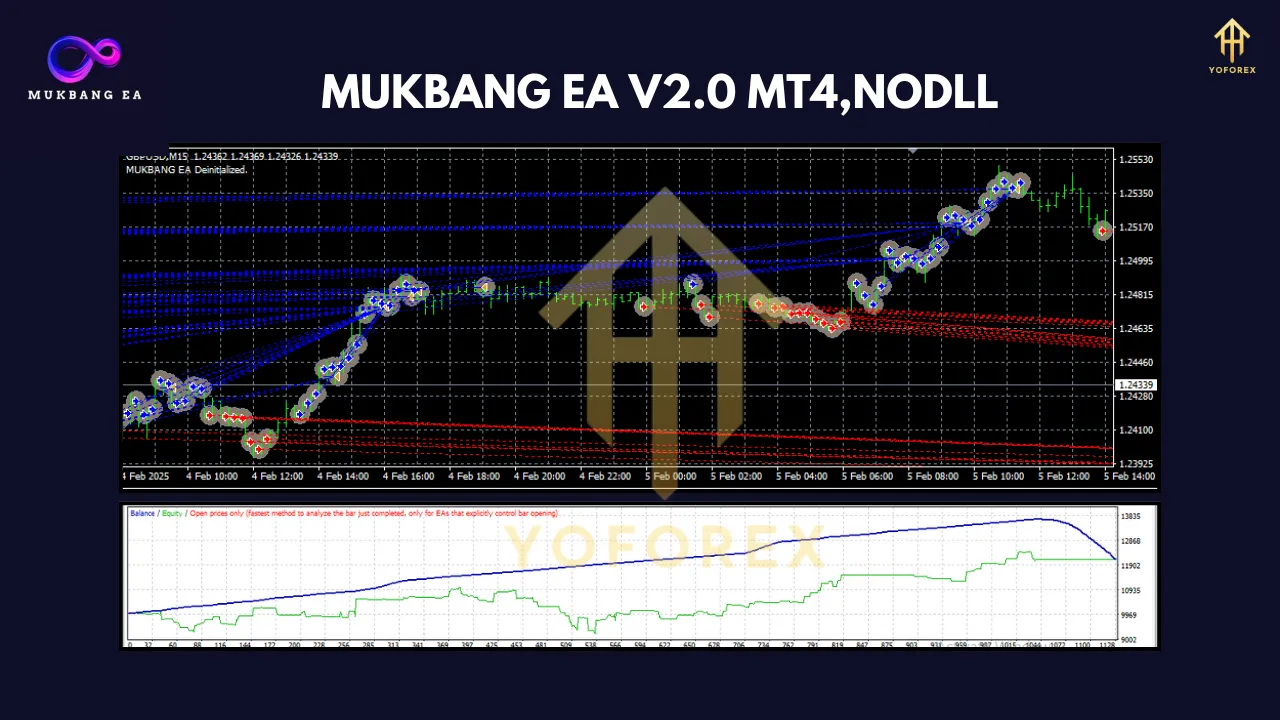 Mukbang EA v2.0 MT4