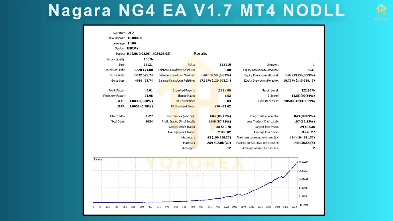 Nagara NG4 EA V1.7 4 Nagara NG4 EA V1.7