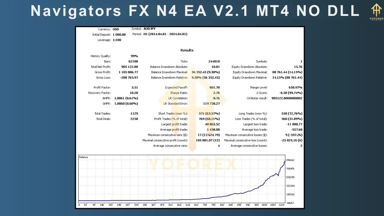 Navigators FX N4 EA V2.1 3 Navigators FX N4 EA V2.1