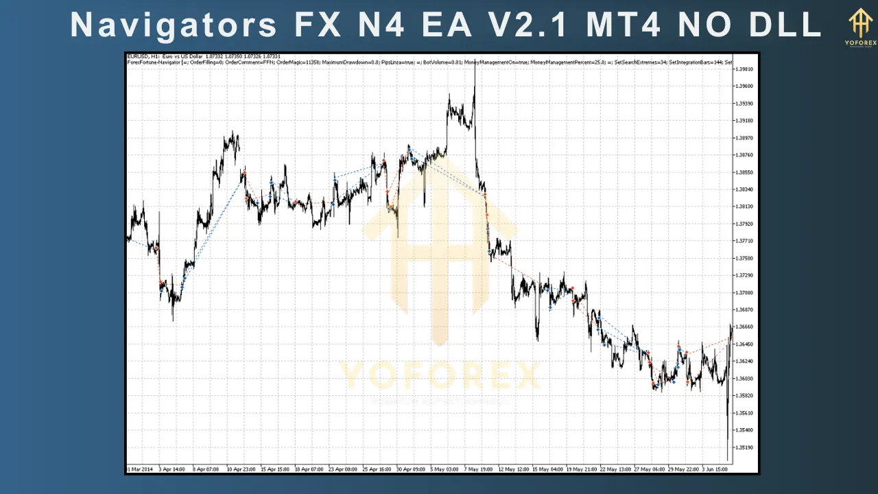 Navigators FX N4 EA V2.1 4 Navigators FX N4 EA V2.1