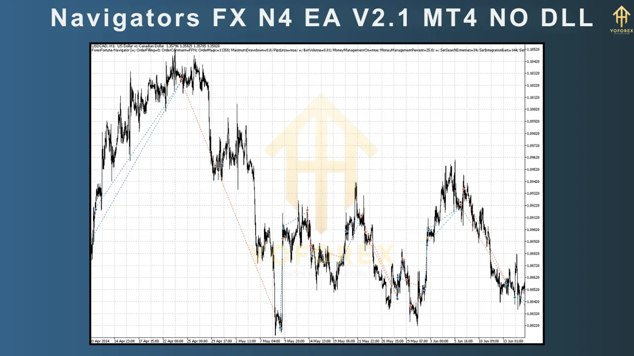 Navigators FX N4 EA V2.1 5 Navigators FX N4 EA V2.1