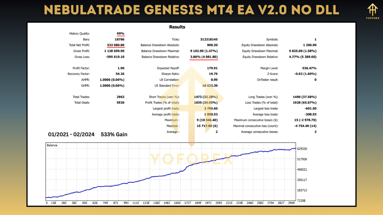 NebulaTrade Genesis MT4 EA V2.0