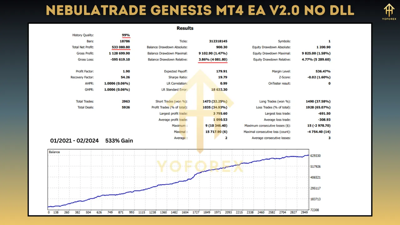 NebulaTrade Genesis MT4 EA V2.0 3 NebulaTrade Genesis MT4 EA V2.0
