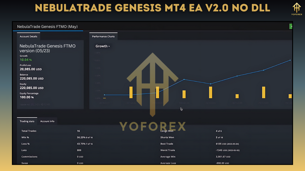 NebulaTrade Genesis MT4 EA V2.0