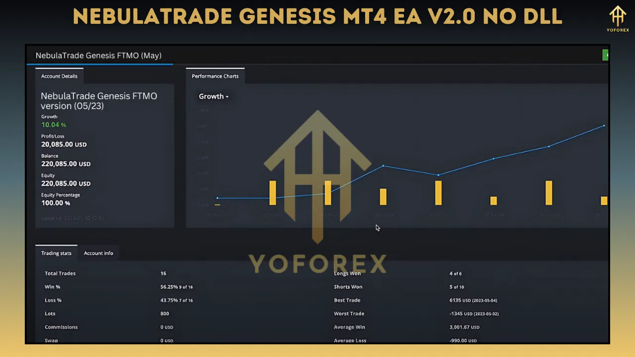 NebulaTrade Genesis MT4 EA V2.0 2 NebulaTrade Genesis MT4 EA V2.0